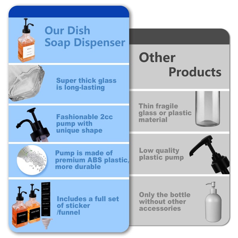 Hoousuper Dish Soap Dispenser for Kitchen, Hand Glass Soap Dispenser Set with Pump, Funnel for Bathroom, Shower, Laundry, Liquid, Lotion (Black 2 Pack 18 Oz Clear Bottles with 12 Stickers) - Image 2